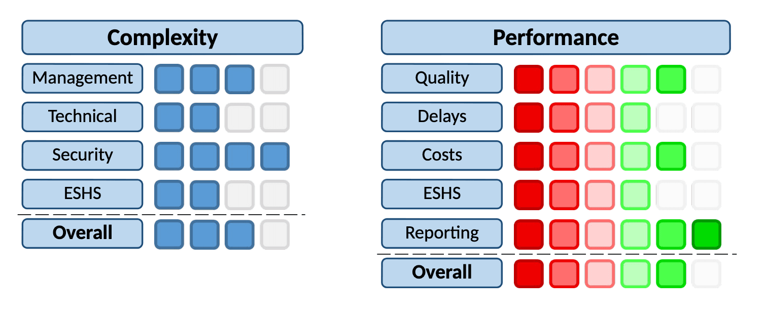 Contractor Evaluation