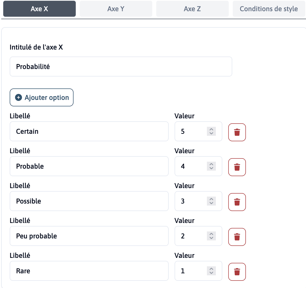 Matrice de risques multi-axes avec code couleur
